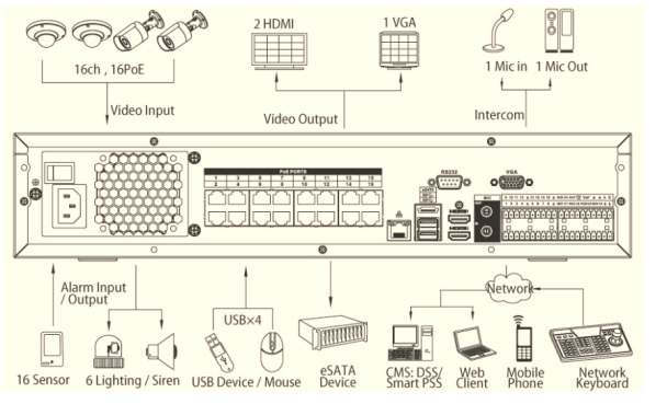 NVR4816-4K видеорегистратор ip